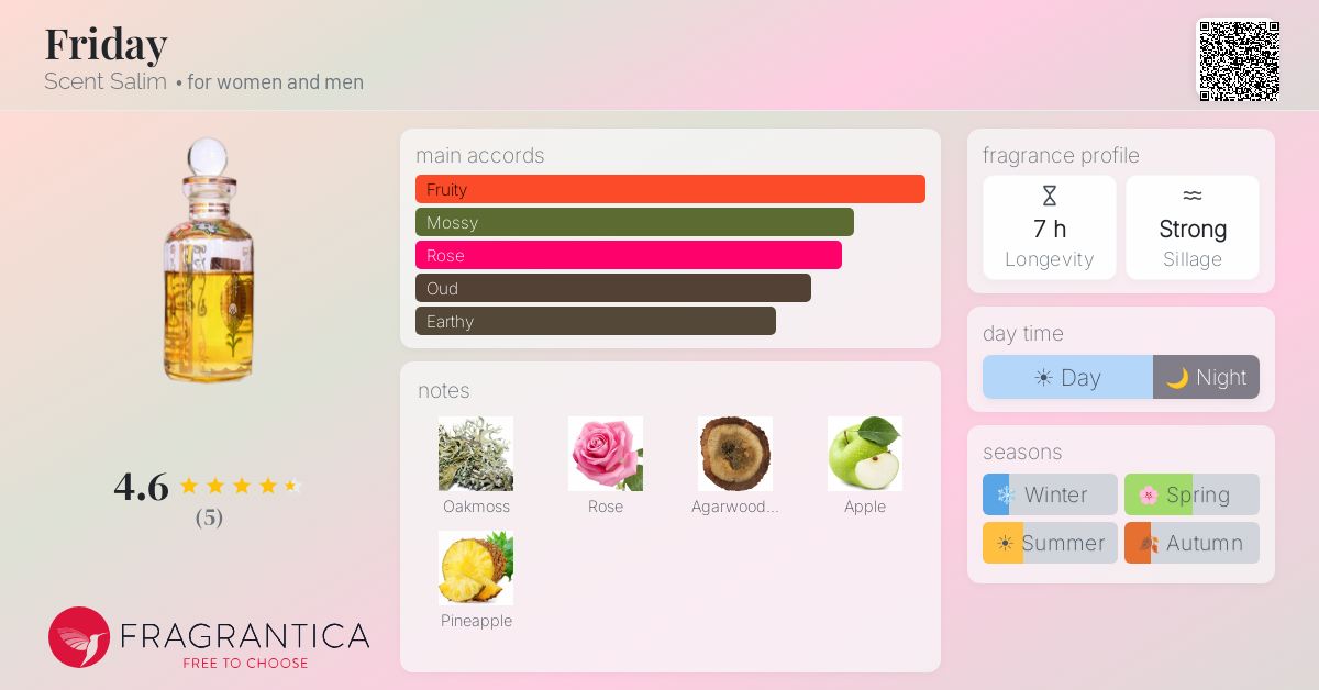 Fragrantica image 4