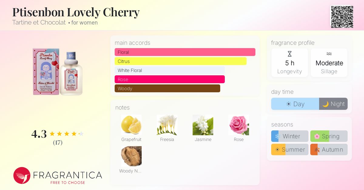 Ptisenbon Lovely Cherry Tartine et Chocolat perfume - a fragrance