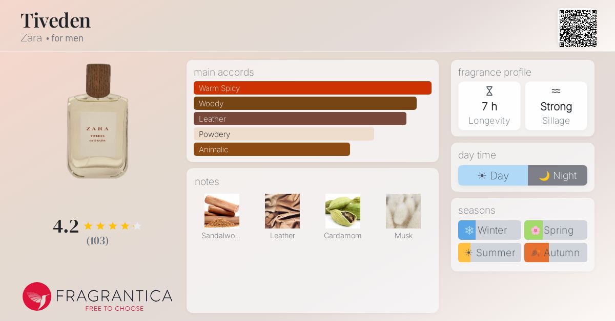 Fragrantica image 4