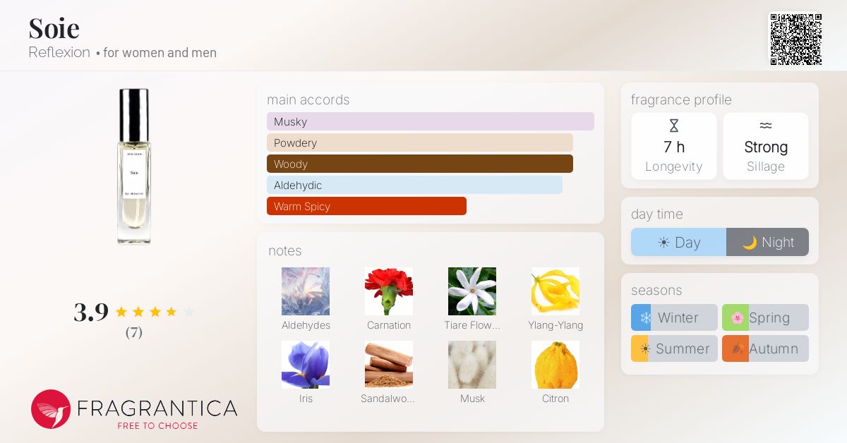 Fragrantica image 4