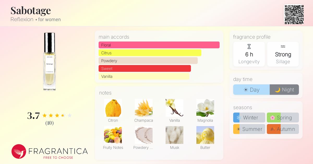 Fragrantica image 4
