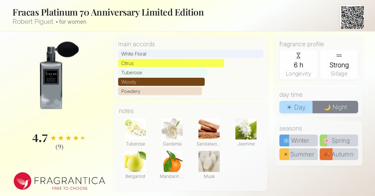 Fragrantica image 4
