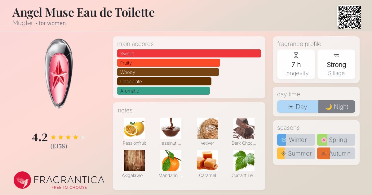 Fragrance card