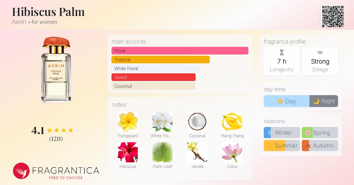 Hibiscus Palm Aerin perfume a fragrance for women 2017