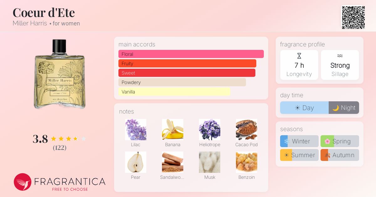 Fragrantica image 4