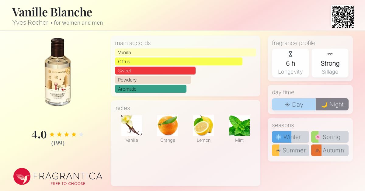 Fragrantica image 4