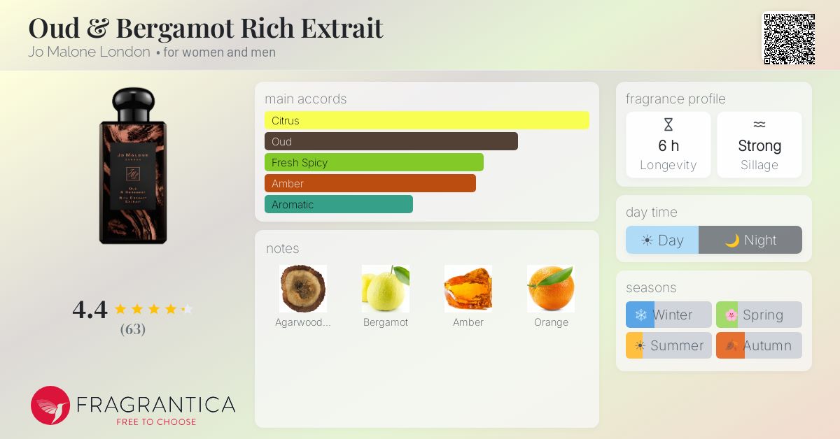 Fragrantica image 4