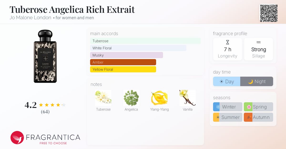 Fragrantica image 4