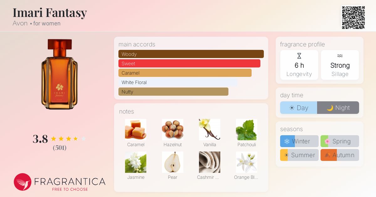 Fragrantica image 4
