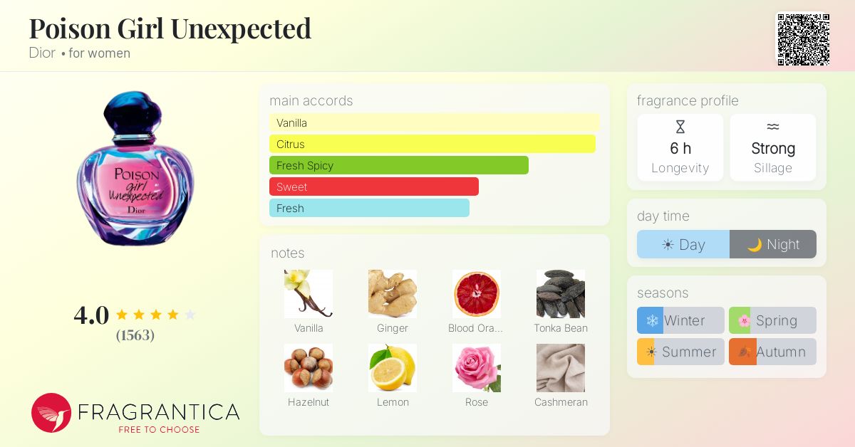 Fragrantica image 4