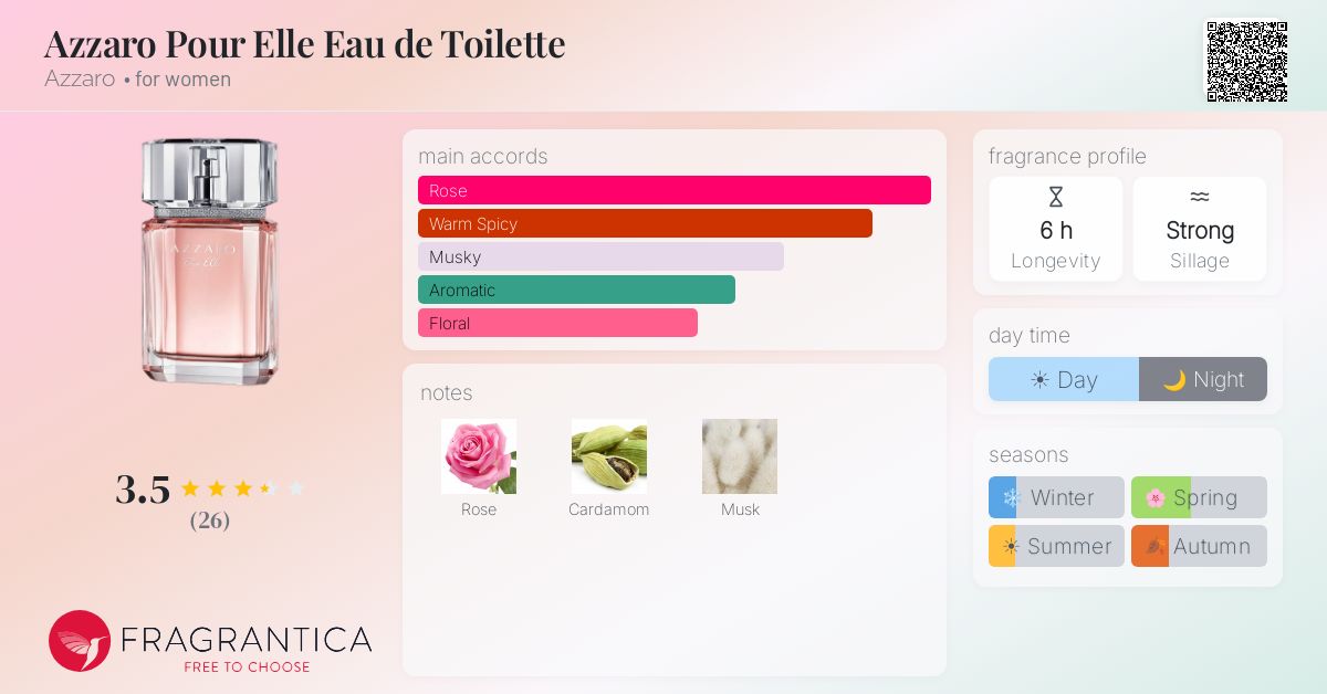 Fragrantica image 4
