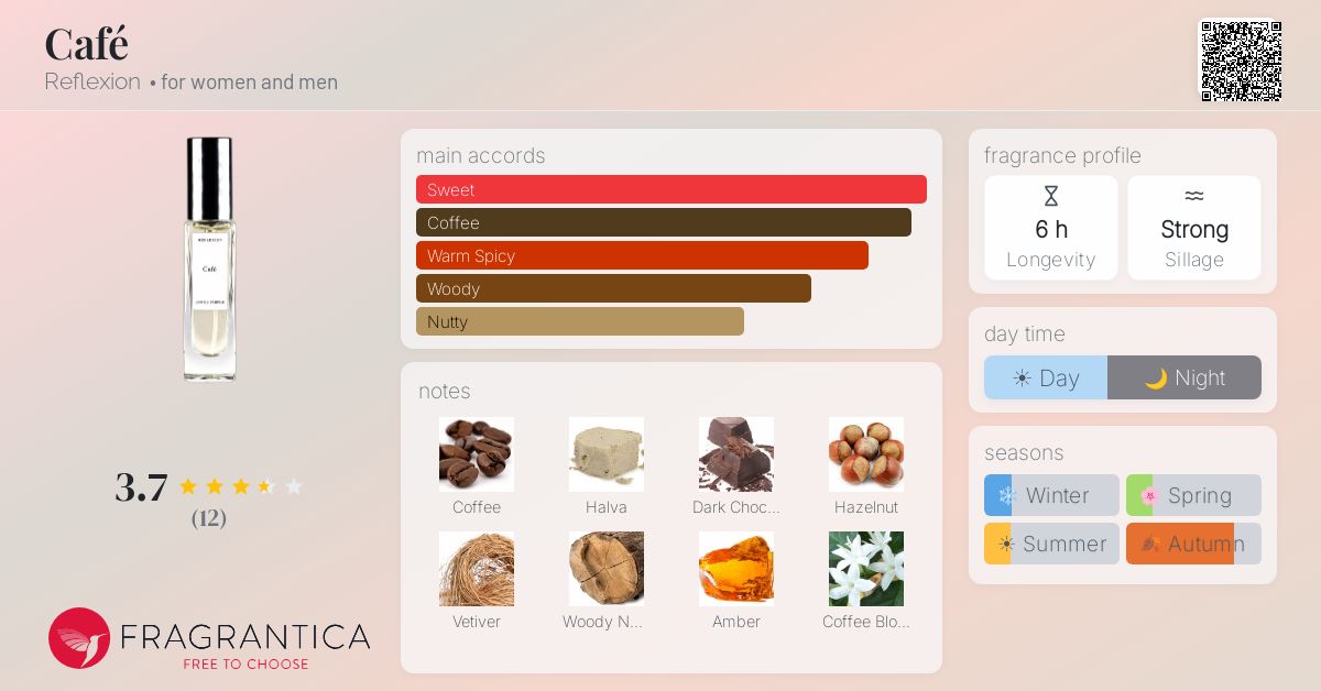 Fragrantica image 4