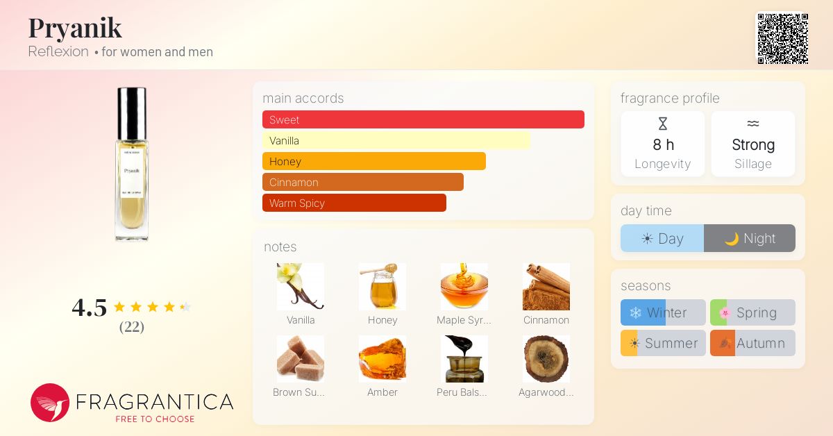 Fragrantica image 4