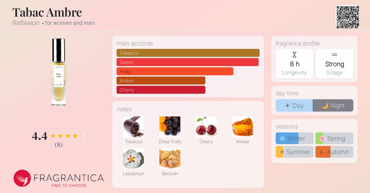 Fragrantica image 4
