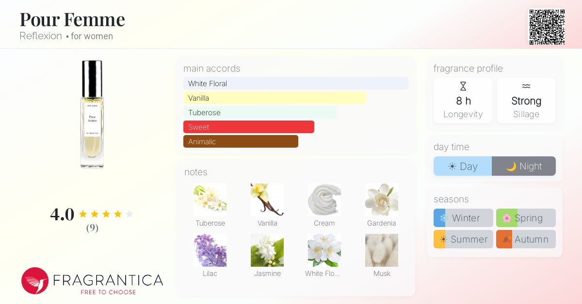 Fragrantica image 4