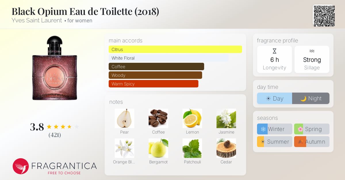 Fragrantica image 4