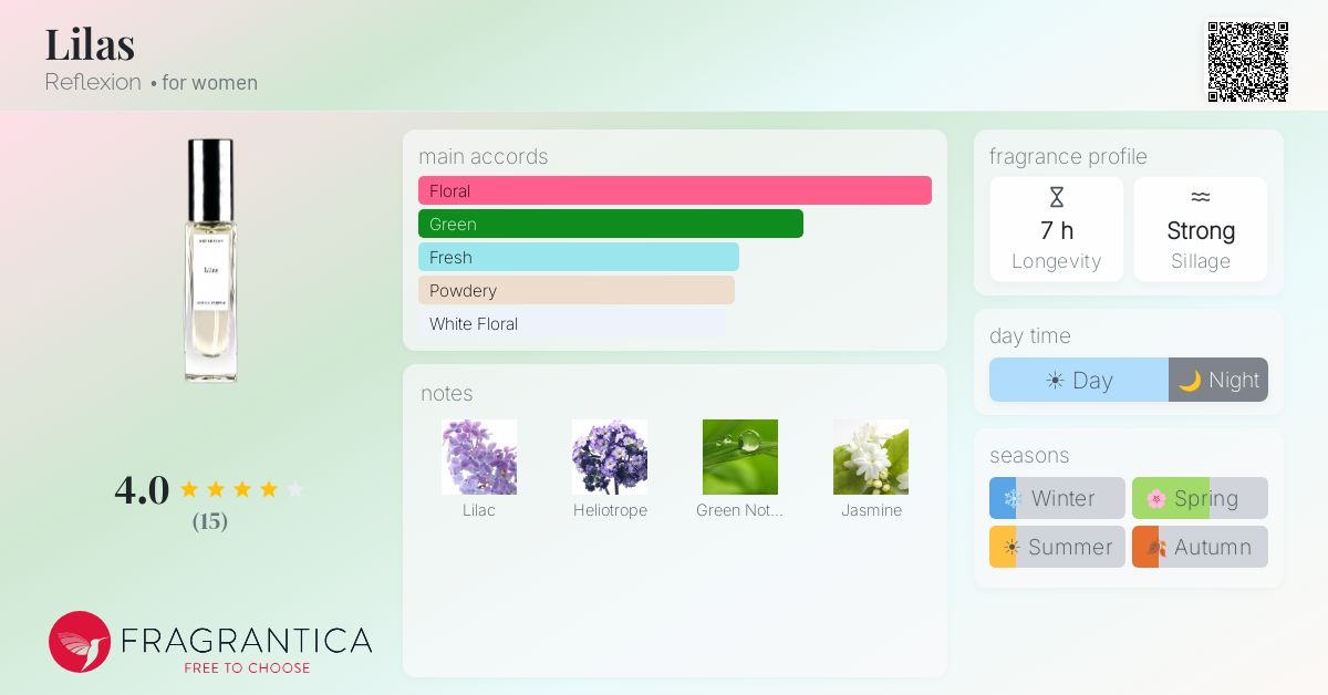 Fragrantica image 4