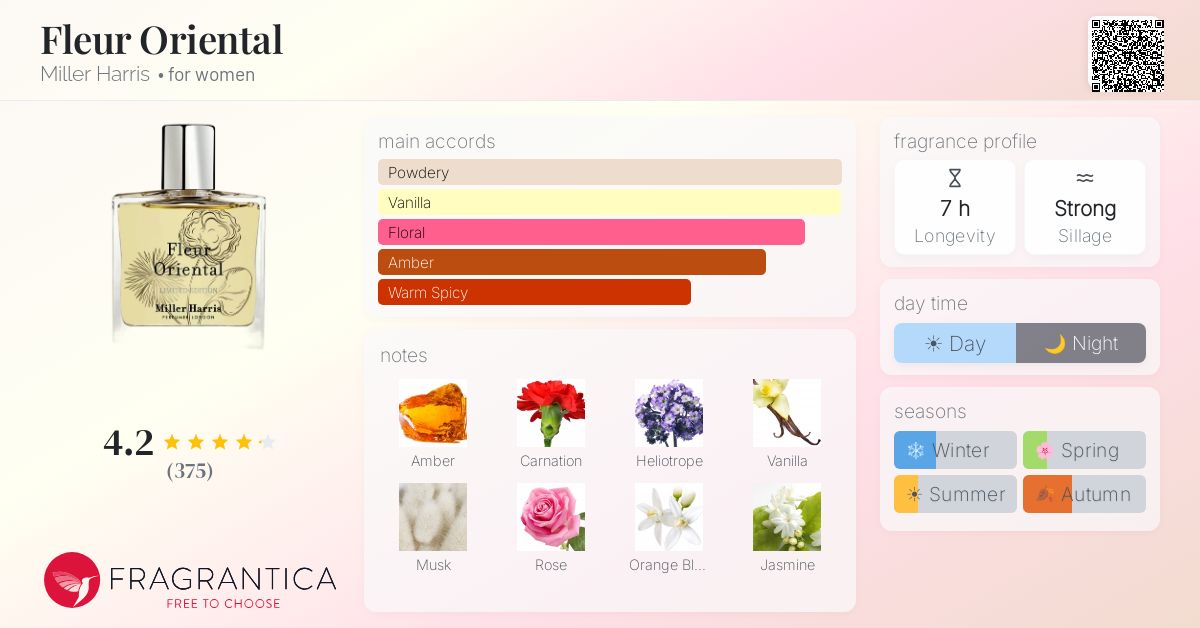 Fragrantica image 4