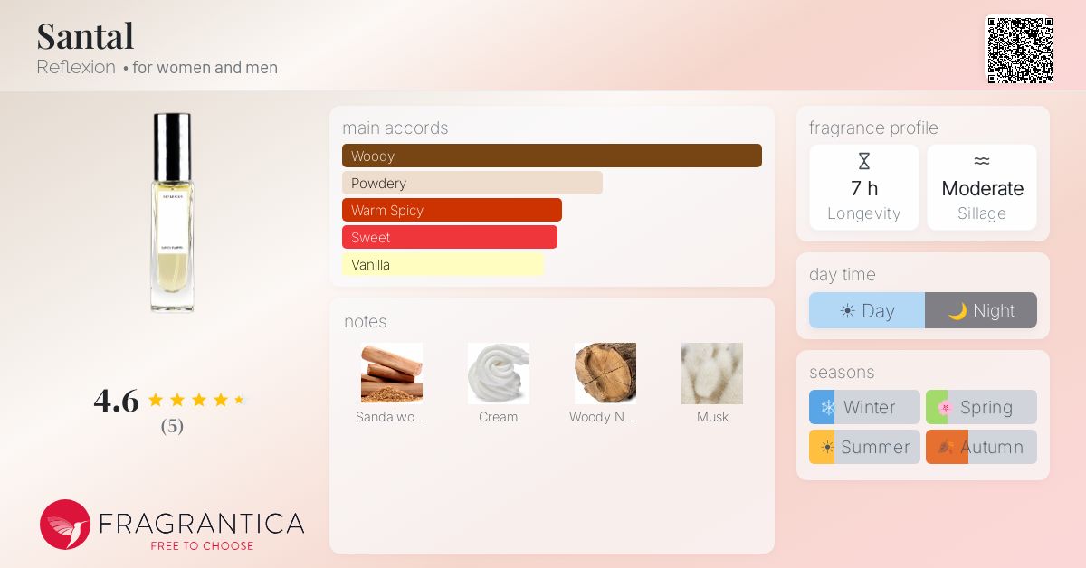 Fragrantica image 4