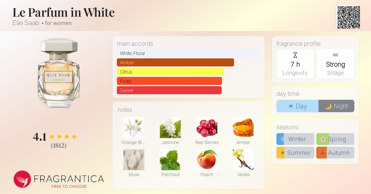 Fragrance card
