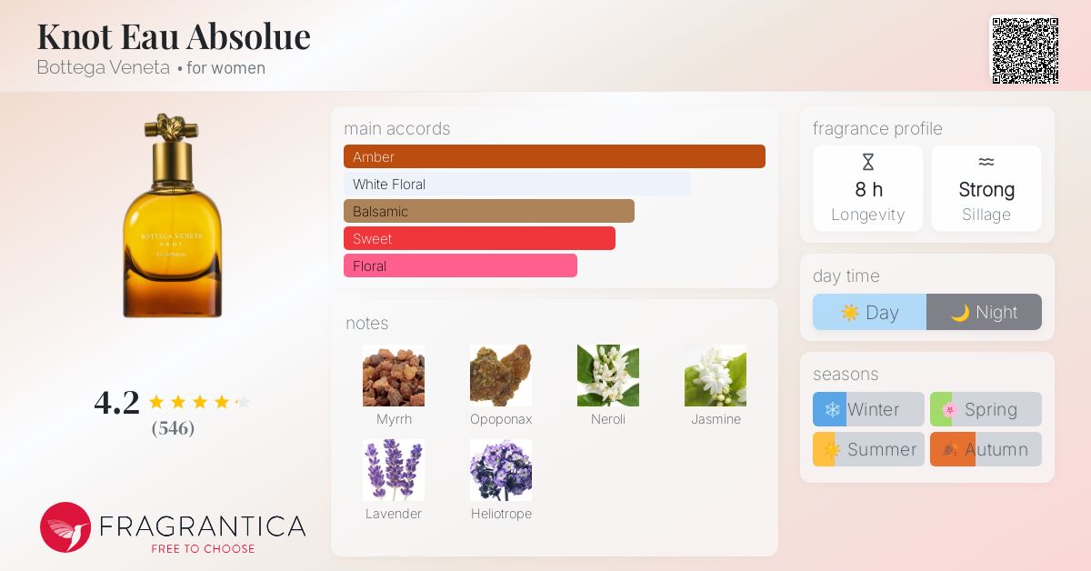 BOTTEGA VENETA ボッテガKNOT EAU ABSOLUE 50ml Knot Eau Absolue Eau de Parfum | FragranceNet.com®