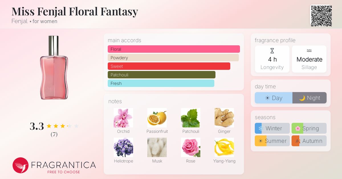 Fragrantica image 4