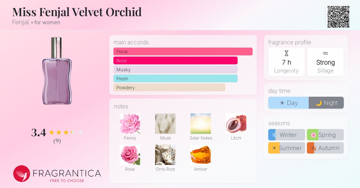 Fragrantica image 4