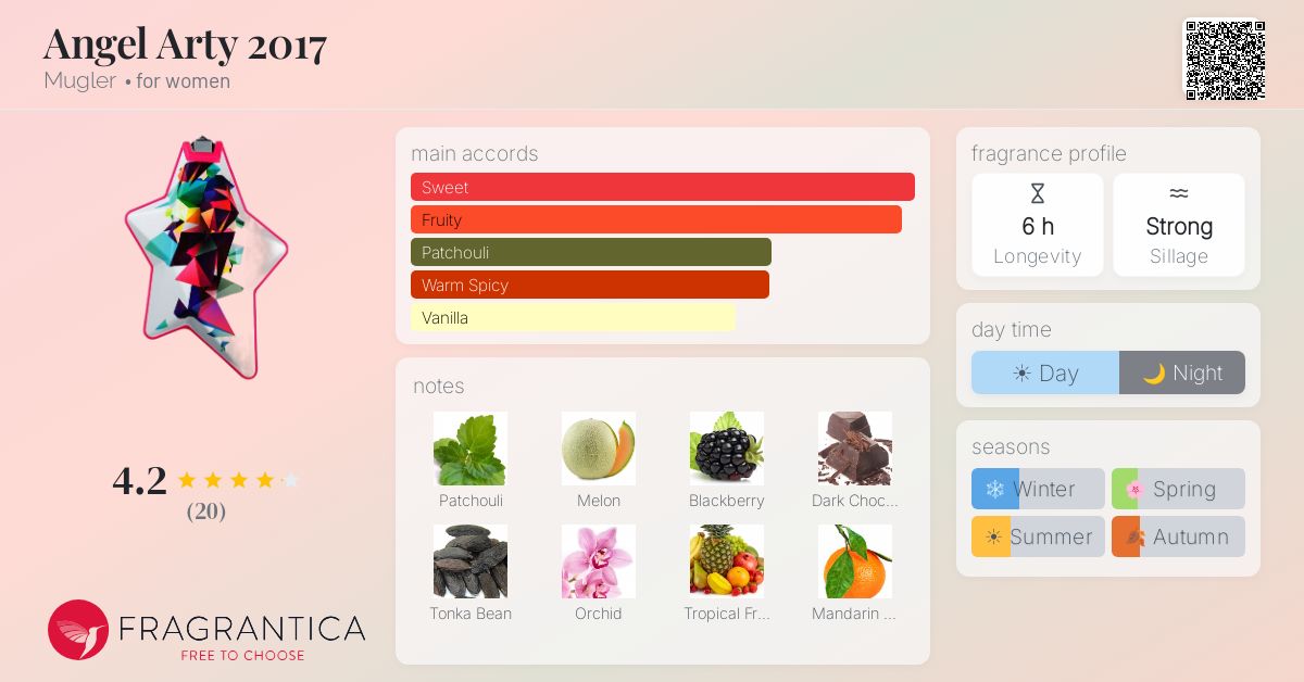 Fragrantica image 4