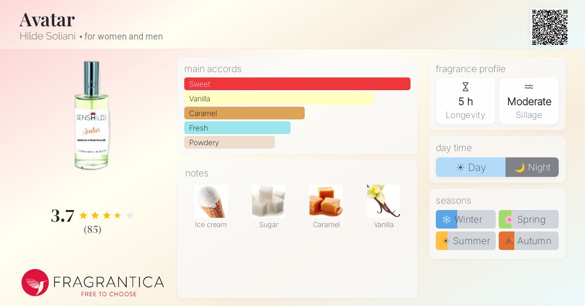 Fragrantica image 4