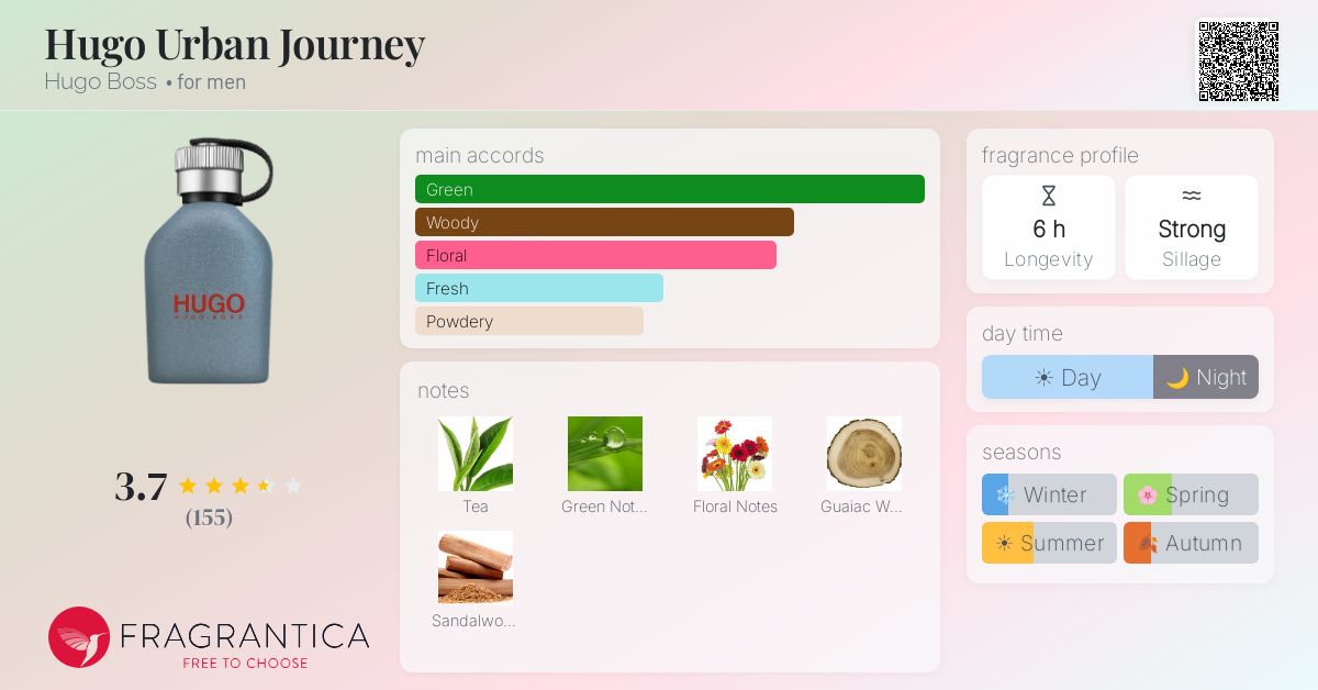 Fragrantica image 4