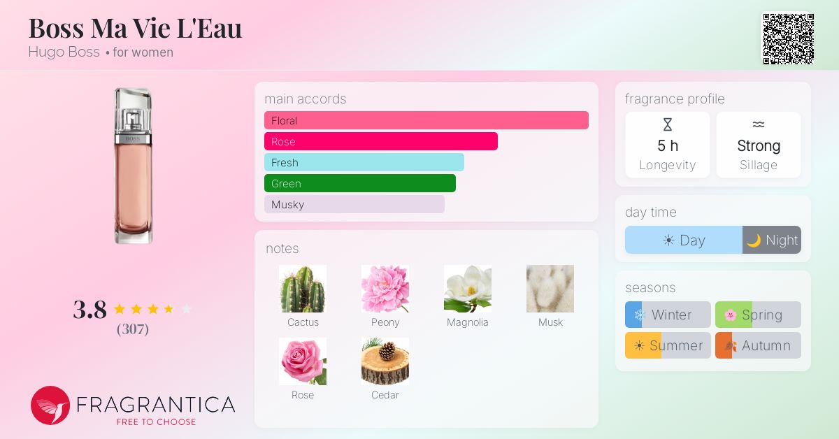 Fragrantica image 4