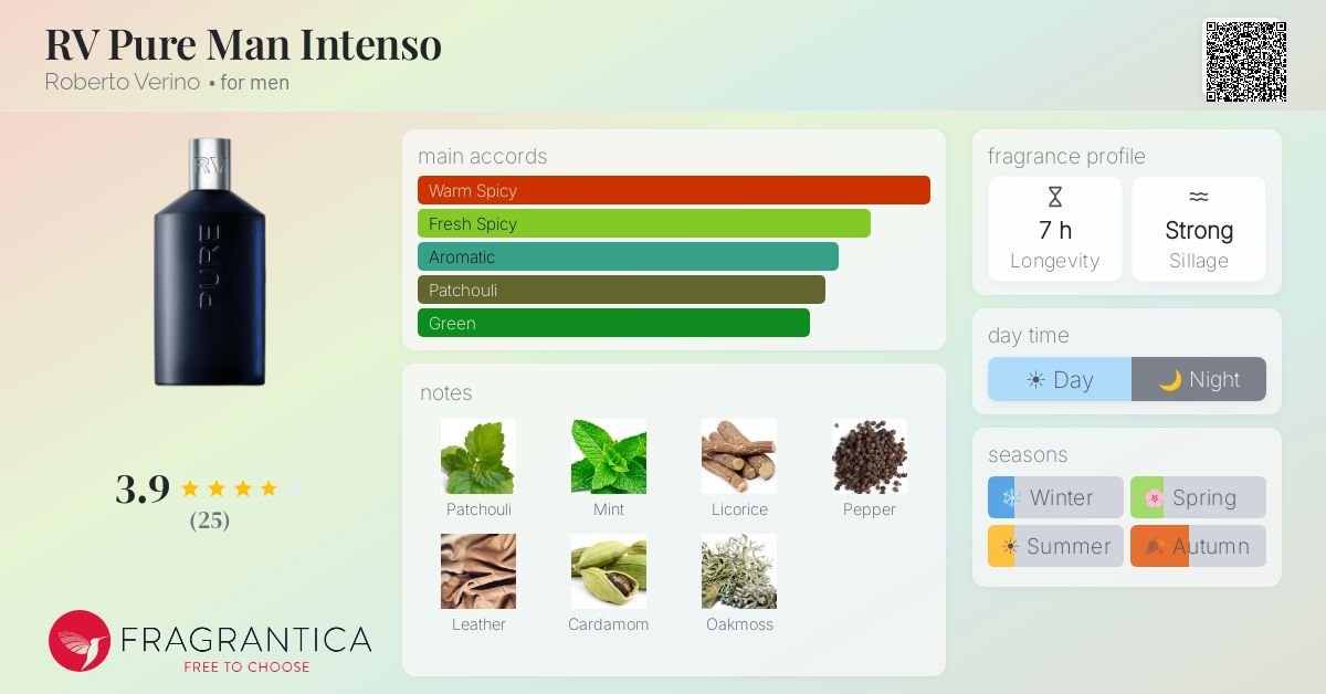 Fragrantica image 4