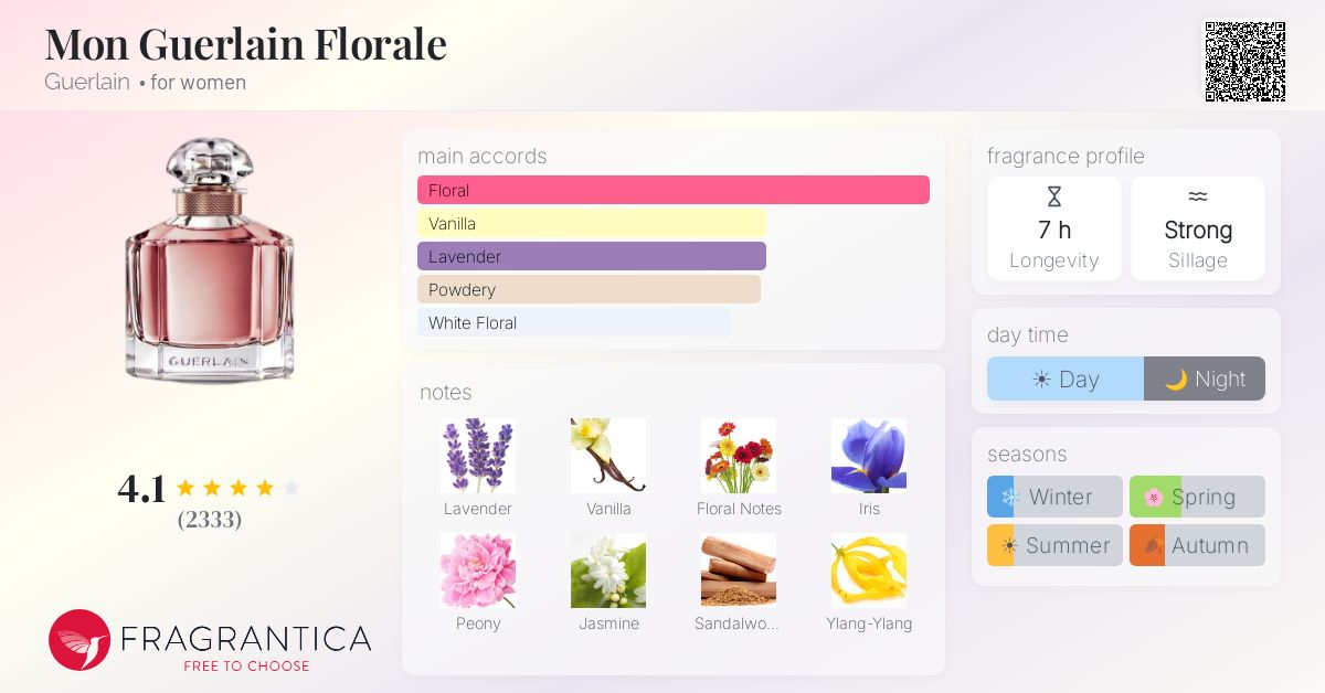 Fragrance card