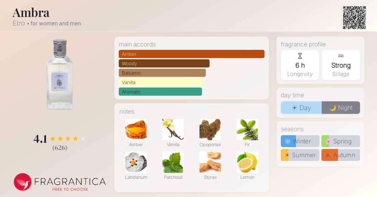 Fragrantica image 4