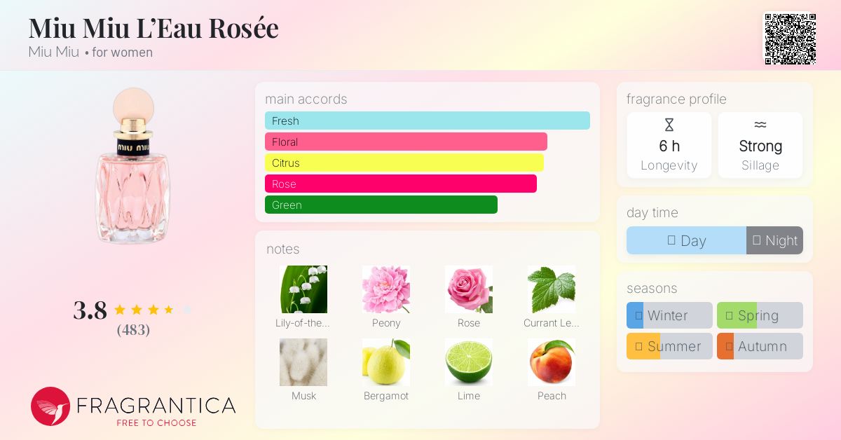 フィルム未開封miu miu L'EAU ROSE'E オードトワレ100ml Miu Miu L'Eau Rosée Eau de Toilette 100 ml Neutri | Miu Miu