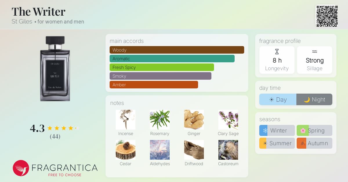 Fragrantica image 4