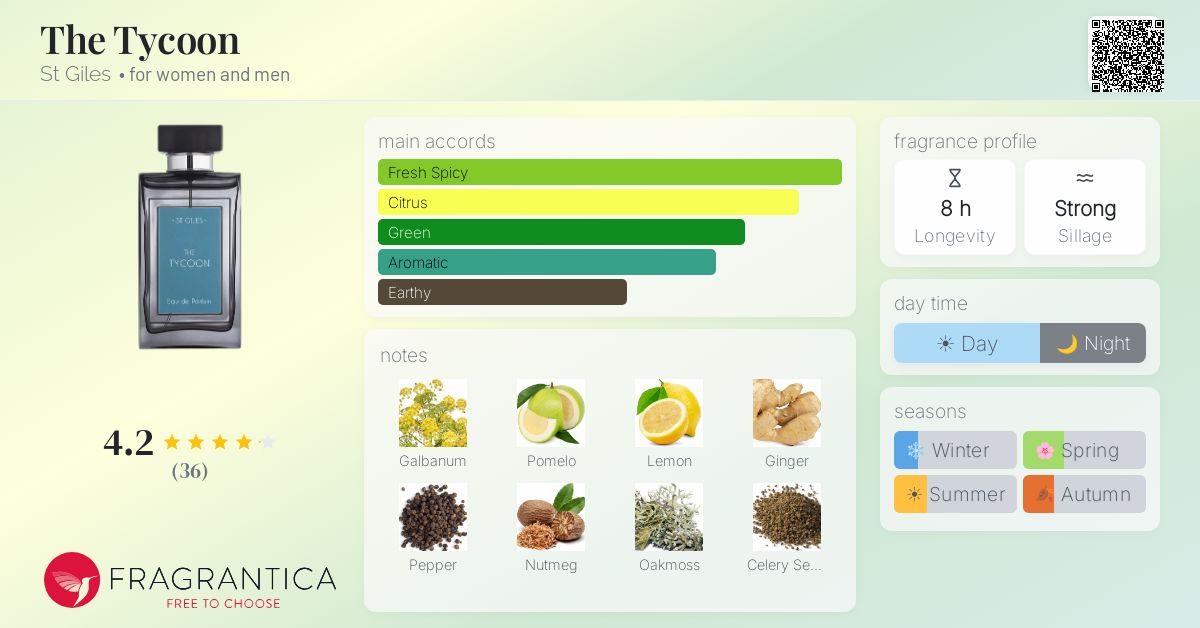 Fragrantica image 4