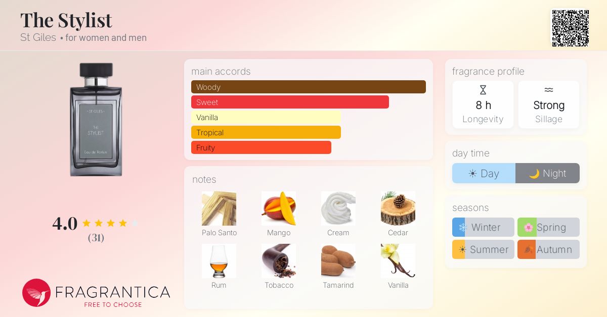 Fragrantica image 4