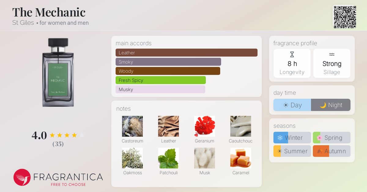 Fragrantica image 4