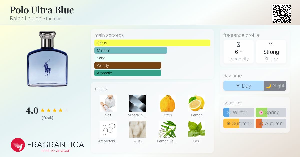 Fragrance card