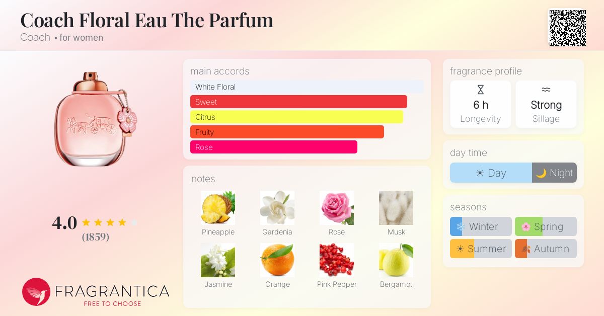 Fragrance card