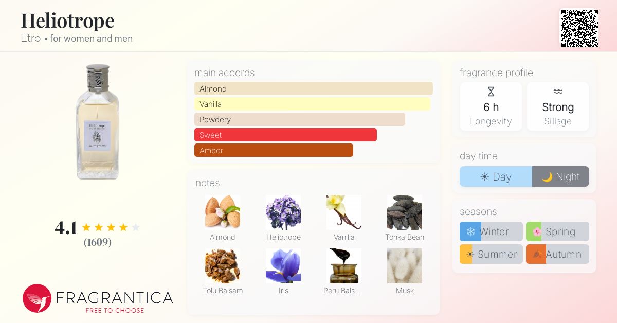 Fragrantica image 4