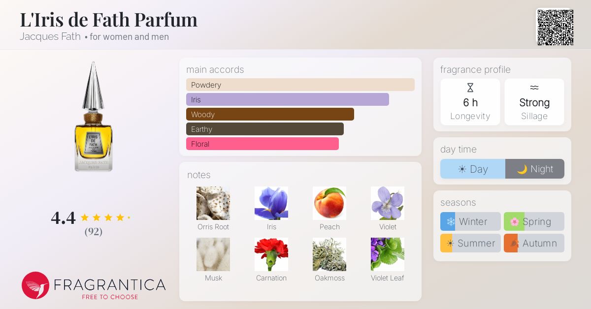 Fragrantica image 4