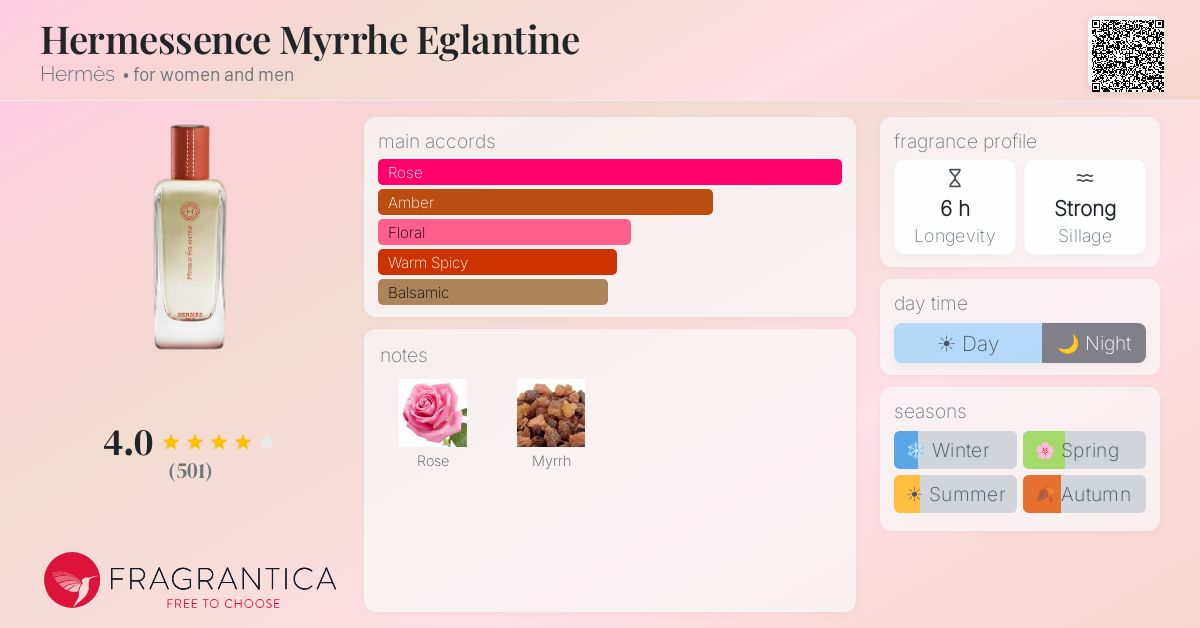 Fragrantica image 4