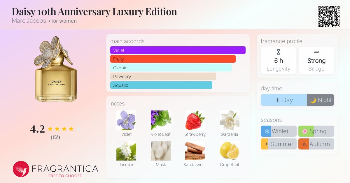 Daisy 10th Anniversary Luxury Edition Marc Jacobs perfume - a