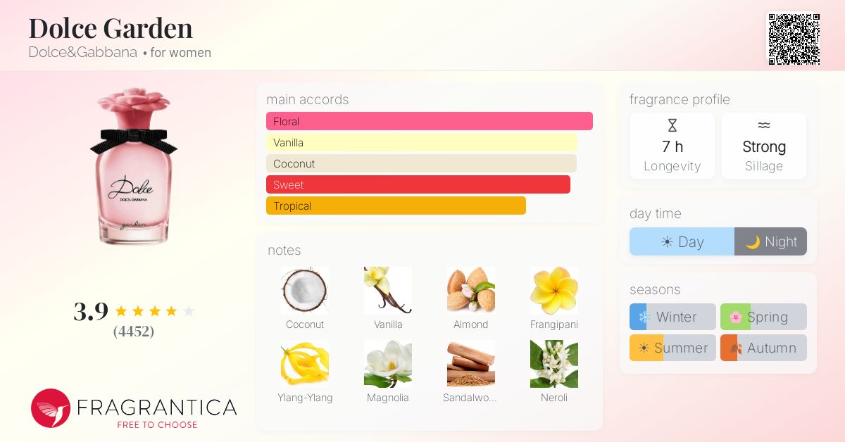 Fragrantica image 4