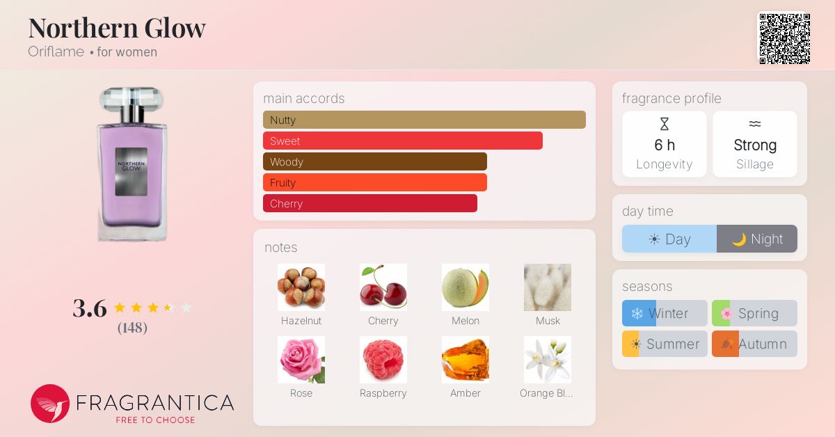 Fragrantica image 4