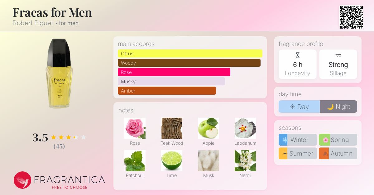 Fragrantica image 4