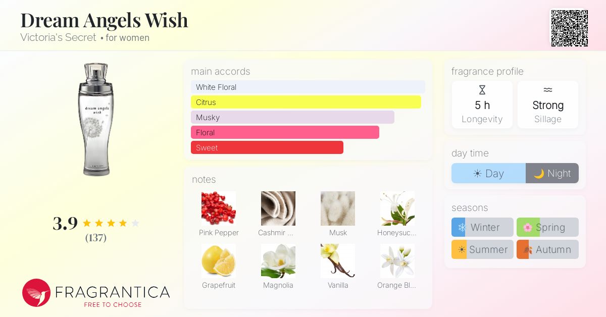Fragrance card