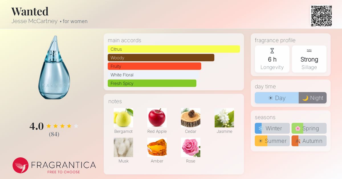 Fragrantica image 4